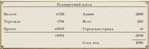 empire total war доход державы до пиратства