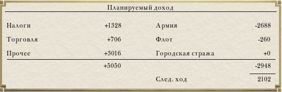 empire total war доход державы во время пиратства