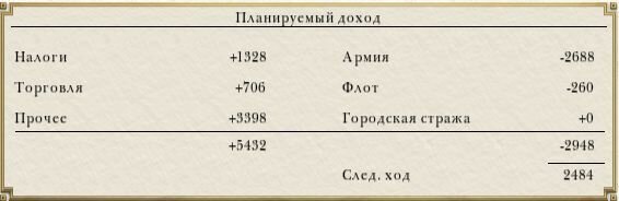 empire total war пираты