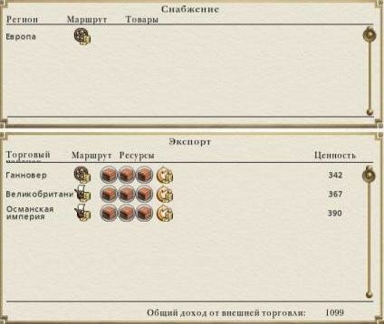 Empire Total War торговый договор