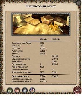 medieval-2-total-war-finance